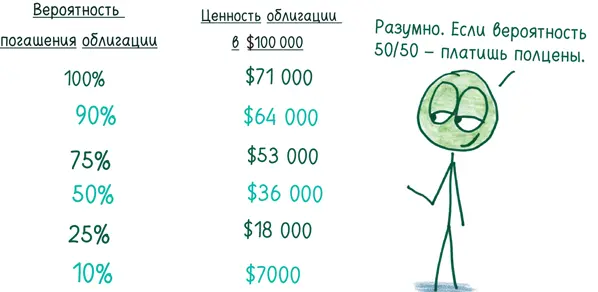 Мы все еще не закончили Дефолт устроен не по принципу илиили когда должник - фото 227