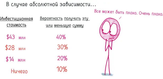 Разумеется ни та ни другая модель не соответствует действительности Мы не - фото 232