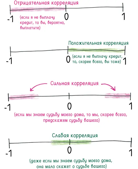 Наконец если вы хорошо затвердили лексикон математической статистики - фото 234