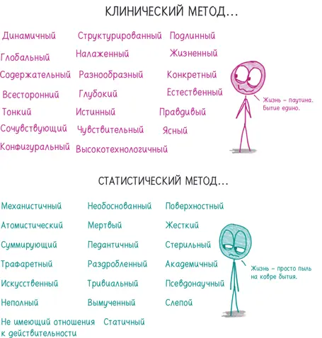Ой от лица статистиков всего мира Я признаю что в статистическом подходе - фото 241