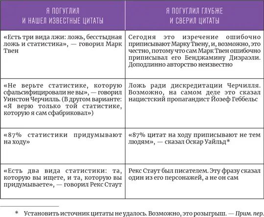 К чему я клоню Да цифры могут лгать Но и слова тоже не говоря уже о - фото 242