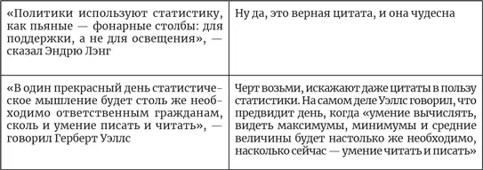 К чему я клоню Да цифры могут лгать Но и слова тоже не говоря уже о - фото 243