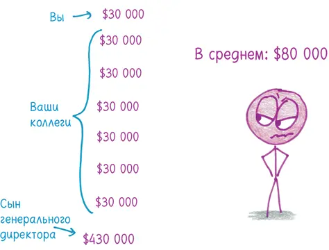 Как вычислитьСложите все величины которые у вас есть Затем разделите эту - фото 245