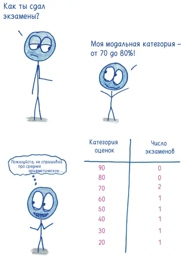 Как вычислитьМода наиболее часто встречающийся элемент самый стильный - фото 250