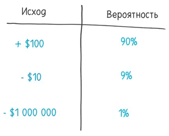 Как вычислитьНапоминаю что медиана находится ровно посередине упорядоченного - фото 252
