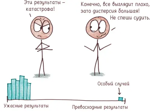 Если вы извлечете квадратный корень из дисперсии вы получите - фото 256