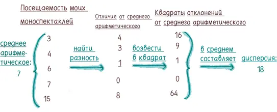 Логика дисперсии пускай витиеватая при ближайшем рассмотрении имеет смысл - фото 257