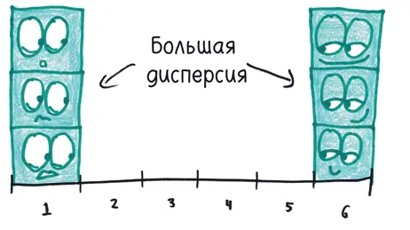С точки зрения дисперсии разброс второго набора данных с повторяющимися - фото 259