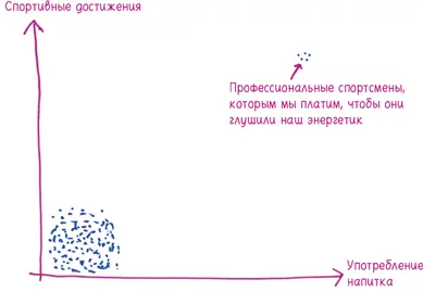 Как вычислитьКорреляция показывает взаимосвязь между двумя переменными - фото 261