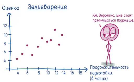 Экзамен по зельеварению соответствует моему стереотипу сдачи экзаменов - фото 263