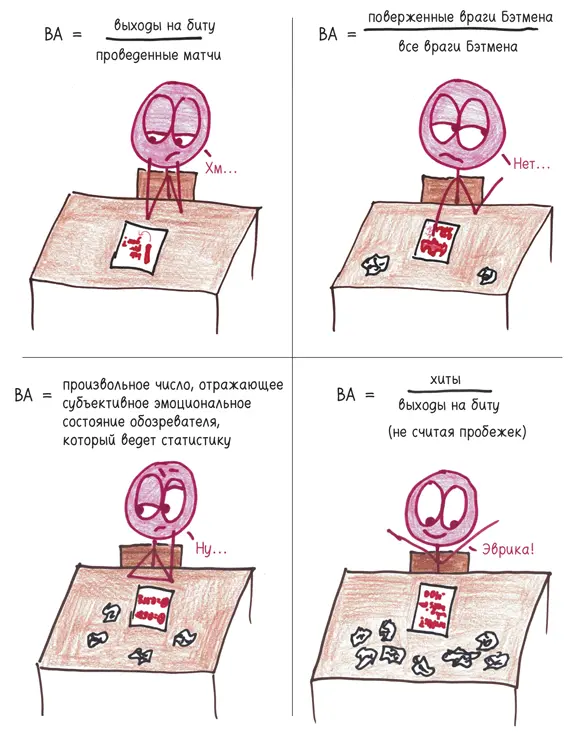 Так работает статистика Рейтинг BA похож на ускоренную съемку роста цветка от - фото 269