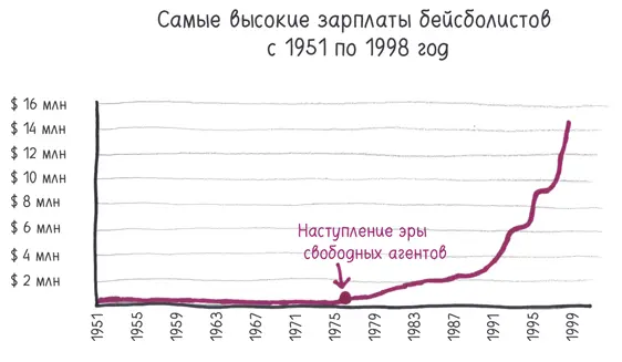 Еще десять лет назад владельцы команд могли покупать игроков как продукты в - фото 277