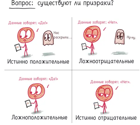 Ученые хотят добиться истинно положительныхрезультатов Их называют открытия - фото 283