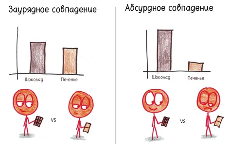 2 Насколько велик набор данныхВыборка из двух человек не внушает особого - фото 285