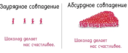 3 Дисперсия внутри каждой группыЕсли разброс оценок широк и дисперсия высока - фото 286