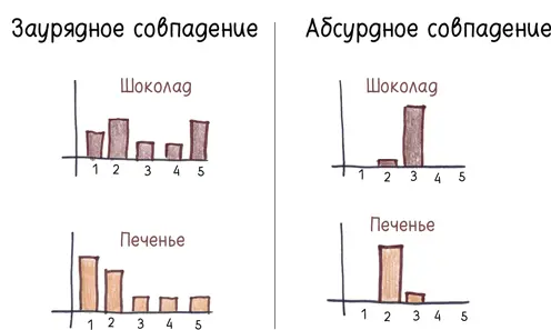 Вся эта информация сводится к p значению одному числу между нулем и - фото 287