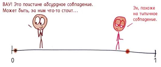 Некоторые p значения легко интерпретировать 0000001 означает что фантомный - фото 288