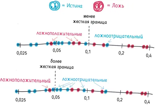 Предположим вы хотите выяснить выше ли мужчины ростом чем женщины - фото 289
