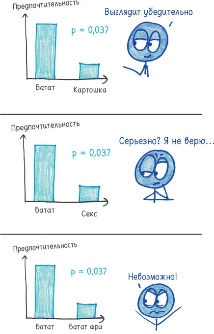 Предположим вы хотите выяснить выше ли мужчины ростом чем женщины - фото 290