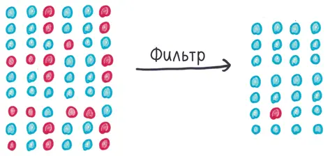 Но что если атакующих варваров в 20 раз больше чем наших солдат Тогда 5 - фото 291