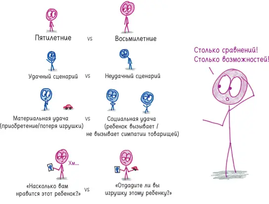 Что если что если что если Поразному дробя полученные данные я мог - фото 294