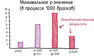 Такие фокусы не вполне научны но это и не бесстыдное мошенничество Три автора - фото 299