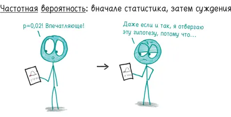 Байесовцы 67 отвергли эту беспристрастность Почему специалисты по статистике - фото 300
