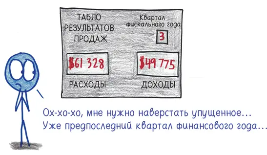 Одни и те же статистические показатели могут быть или окном или табло - фото 307