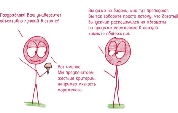 ПРАКТИКА ПРИЕМА НА РАБОТУ ШАНС ВЫЖИТЬ ДОБАВЛЕННАЯ СТОИМОСТЬ УЧИТЕЛ - фото 314