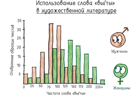 Точность системы особенно впечатляет если учесть ее абсолютную простоту Этот - фото 334
