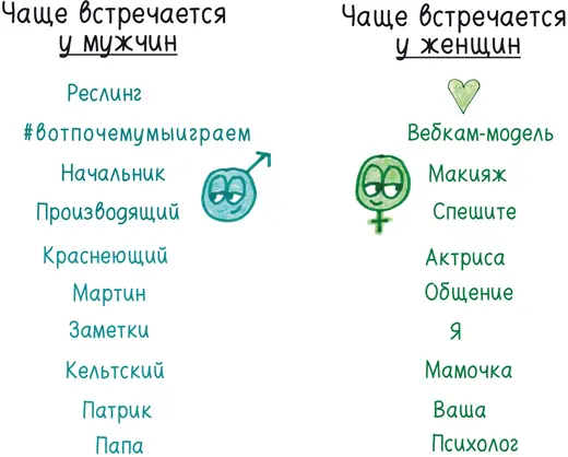 В книге Любимое слово Набокова лиловый Бен Блатт приводит свои изыскания по - фото 335