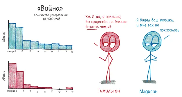 Их поиски лишенных смысла слов увенчались успехом когда они взялись за предлог - фото 337