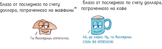 Озарение Вальраса ознаменовало новое более психологичное основание экономики - фото 353