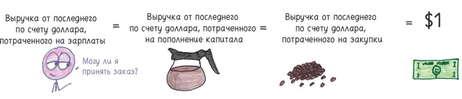 В школе я узнал о зеркальной экономической симметрии между потреблением и - фото 355
