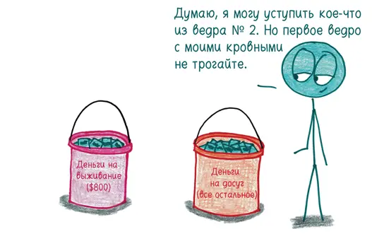 В 1865м правительство повысило ставки и ввело третье ведро Затем война - фото 364