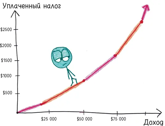 На первом графике мы видим резкие скачки на втором одну непрерывную линию - фото 368