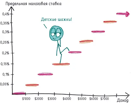Или того лучше миллион разрядов Черт возьми в конце концов вы можете - фото 372