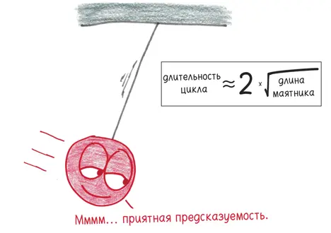 На заре XVII века когда наука впервые обратила свой четырехглазый взор на - фото 399