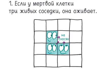 Вот и все Для того чтобы начать игру просто оживите несколько клеток Затем - фото 404