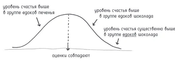 3 Посмотрим каков перцентиль нашего результата в этом распределении Низкое - фото 424