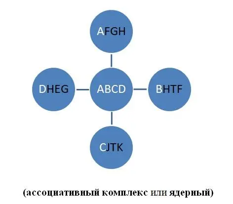 Фигураобразец ядрообобщения выставленная в центре и обладающая свойствами - фото 17