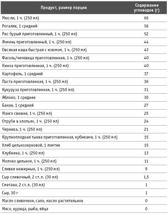 Источник национальная база данных Министерства сельского хозяйства США по - фото 17