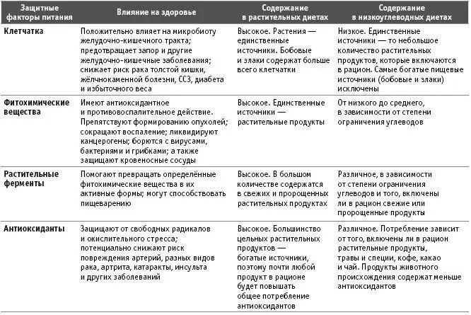 В 2014 г группа экспертов из Гарвардской школы общественного здравоохранения - фото 18