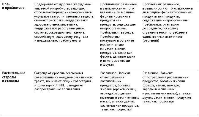 В 2014 г группа экспертов из Гарвардской школы общественного здравоохранения - фото 19