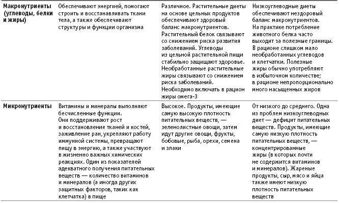 В 2014 г группа экспертов из Гарвардской школы общественного здравоохранения - фото 20