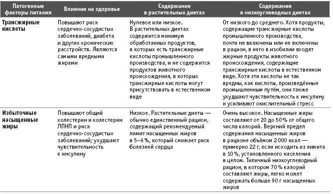 Как победить диабет Руководство по питанию и образу жизни - фото 21