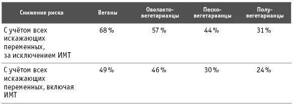 В 2014 г исследовательская группа из Тайваня опубликовала результаты в - фото 25