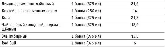 Источник 37 Таблица 52 Виды простых сахаров в распространённых - фото 30