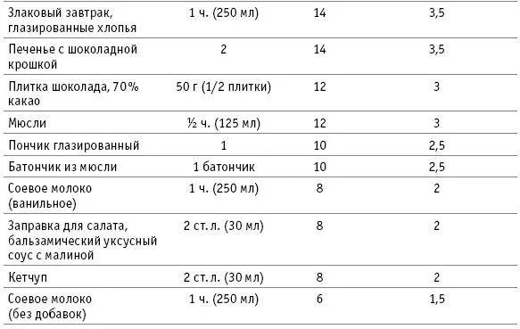 Источник 37 Применяйте травы и специи вместо сахара для улучшения вкуса - фото 34