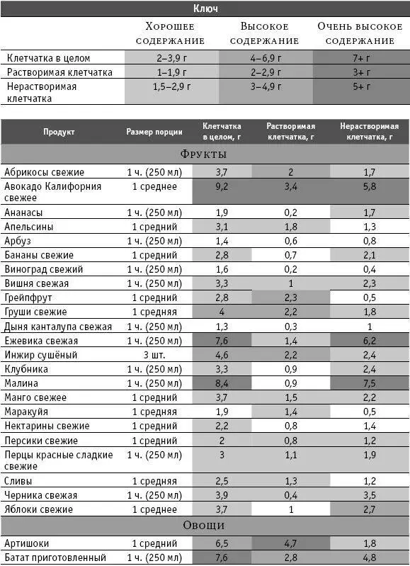 Как победить диабет Руководство по питанию и образу жизни - фото 36